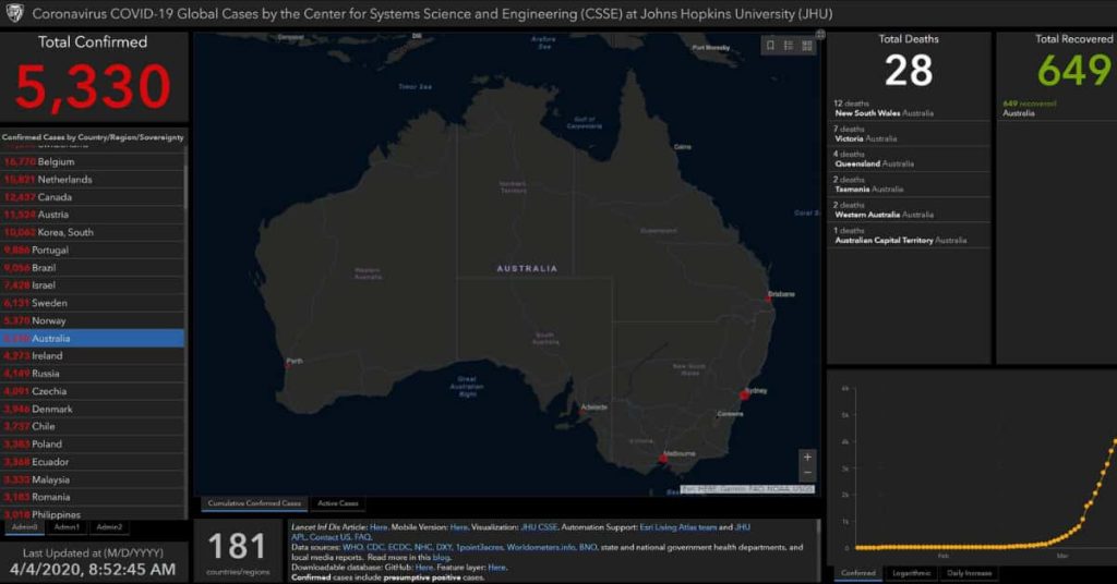 australia covid-19