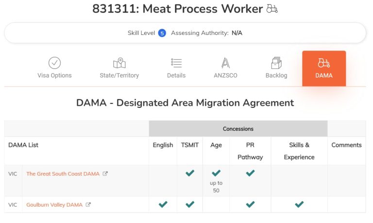 dama eligibility