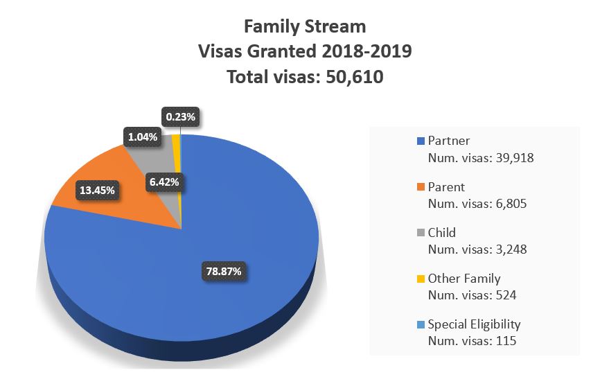 family stream