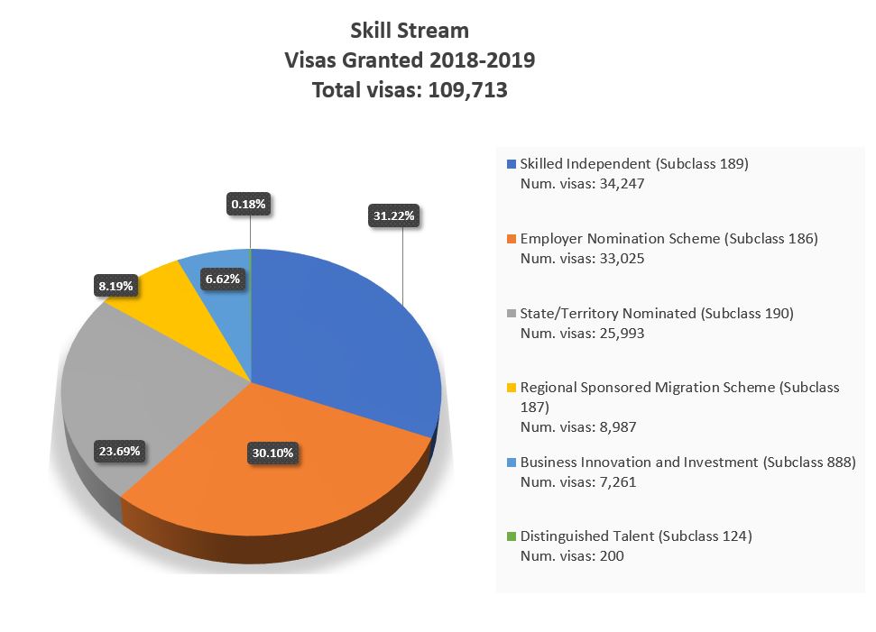 skill stream