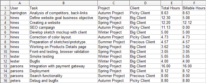 CSV detailed report