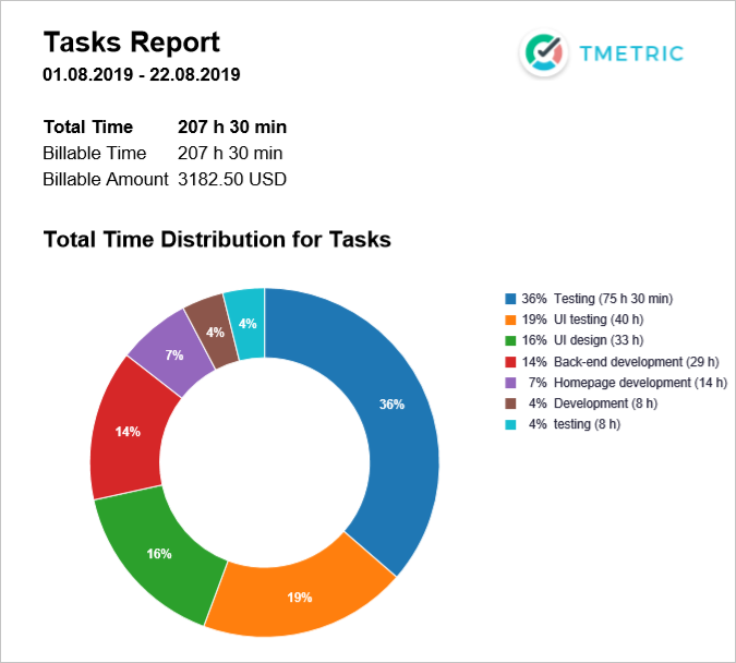 Tasks Report Export