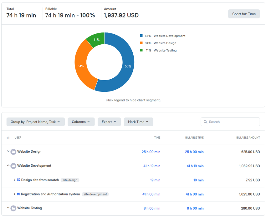 View a time report